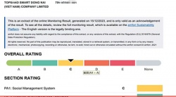 祝贺越南工厂TOPE.ND SMART DONG NAI(VIET NAM) COMPANY LIMITED 2023年快速通过BV-BSCI验厂并取得C级报告