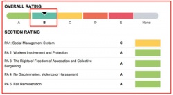祝贺TOPBAND SMART DONG NAI (VIET NAM) COMPANY LIMITED越南拓邦有限公司2024年快速通过BSCI验厂-B级
