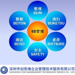 企业6S管理问题，实施方案与6S管理价值