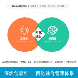 两化融合管理体系实施步骤流程